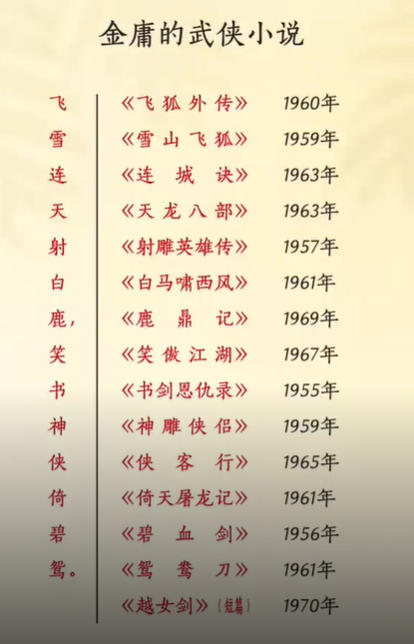 金庸小说下载全集下载txt-金庸小说txt全本下载免费版